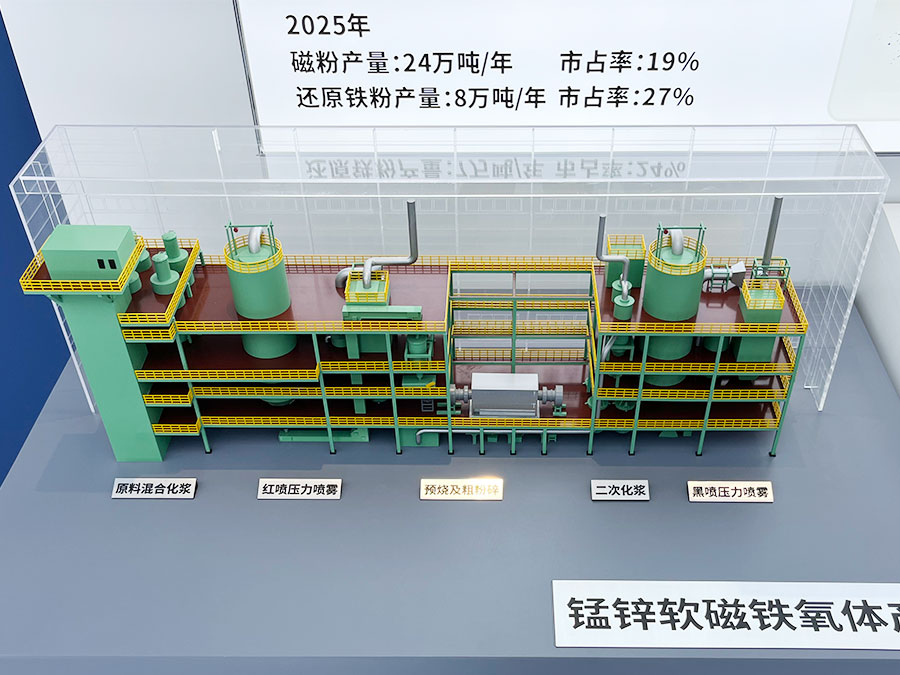 锰锌软磁铁氧体产线沙盘模型